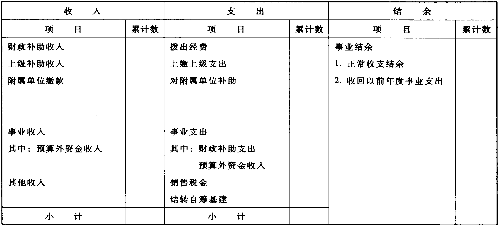 財政部關(guān)于發(fā)布《事業(yè)單位會計制度》 的通知